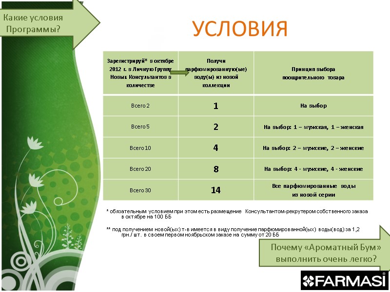 УСЛОВИЯ Какие условия Программы? * обязательным условием при этом есть размещение  Консультантом-рекрутером собственного